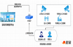 深圳住建局工地考勤新要求，实时考勤和AI